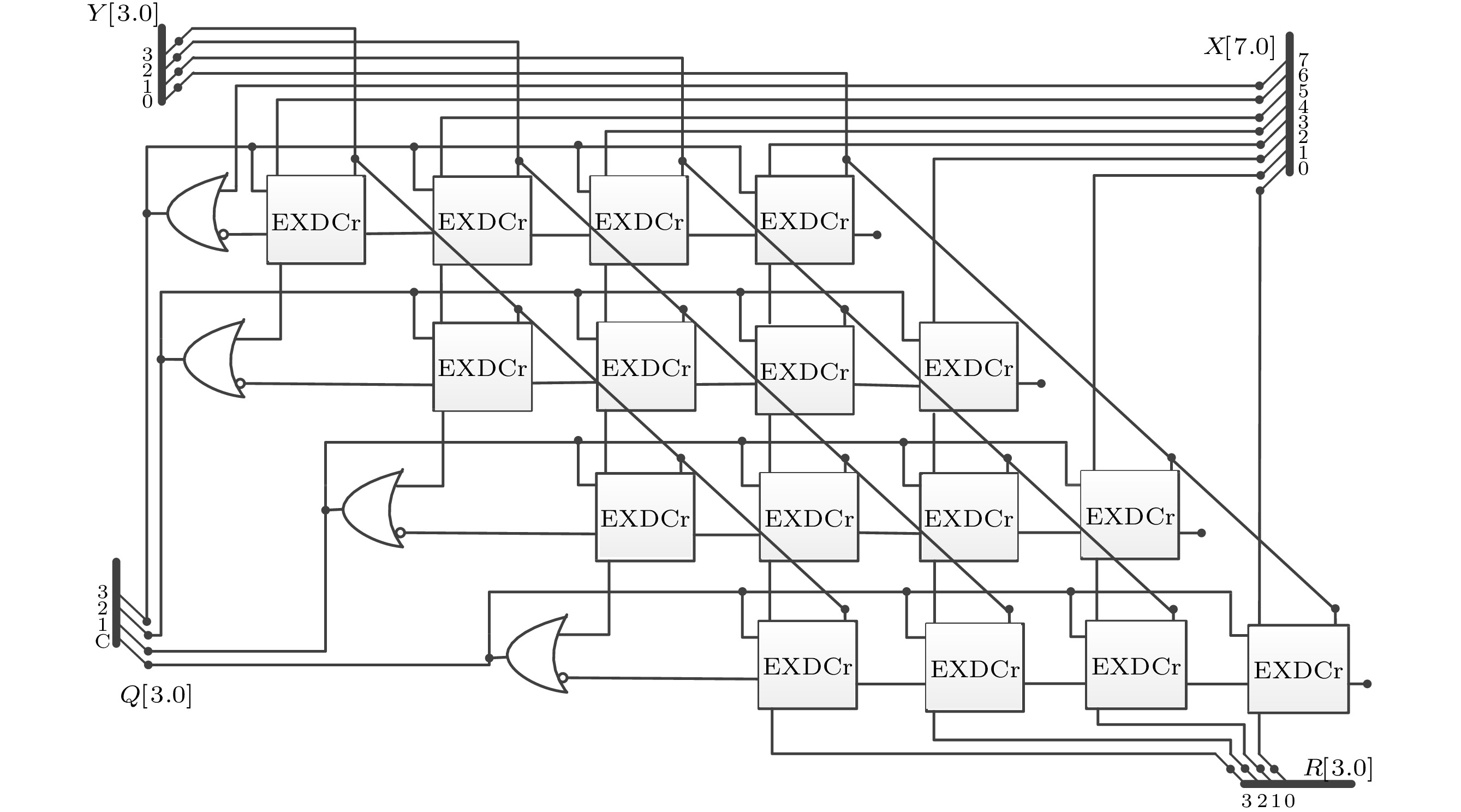 近似计算综述：从计算单元设计到高层次应用
