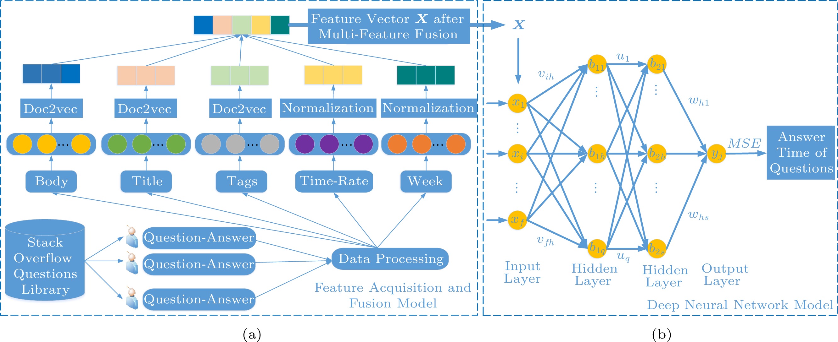 uml - Use Case Diagram having trouble with extends and includes in my  diagram - Stack Overflow