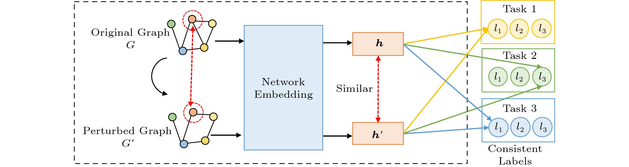 Impact of weight $ \lambda_{{\rm{id}}} $ of adversarial training 
