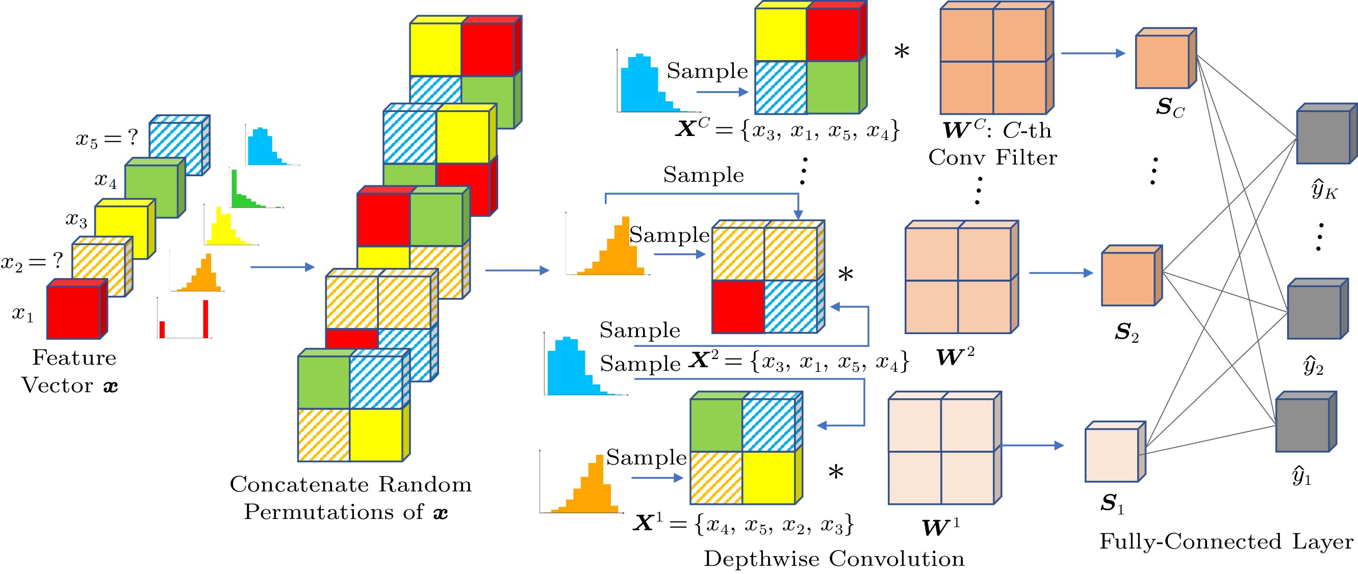 What Is Rss For System Design Report Rss The Network