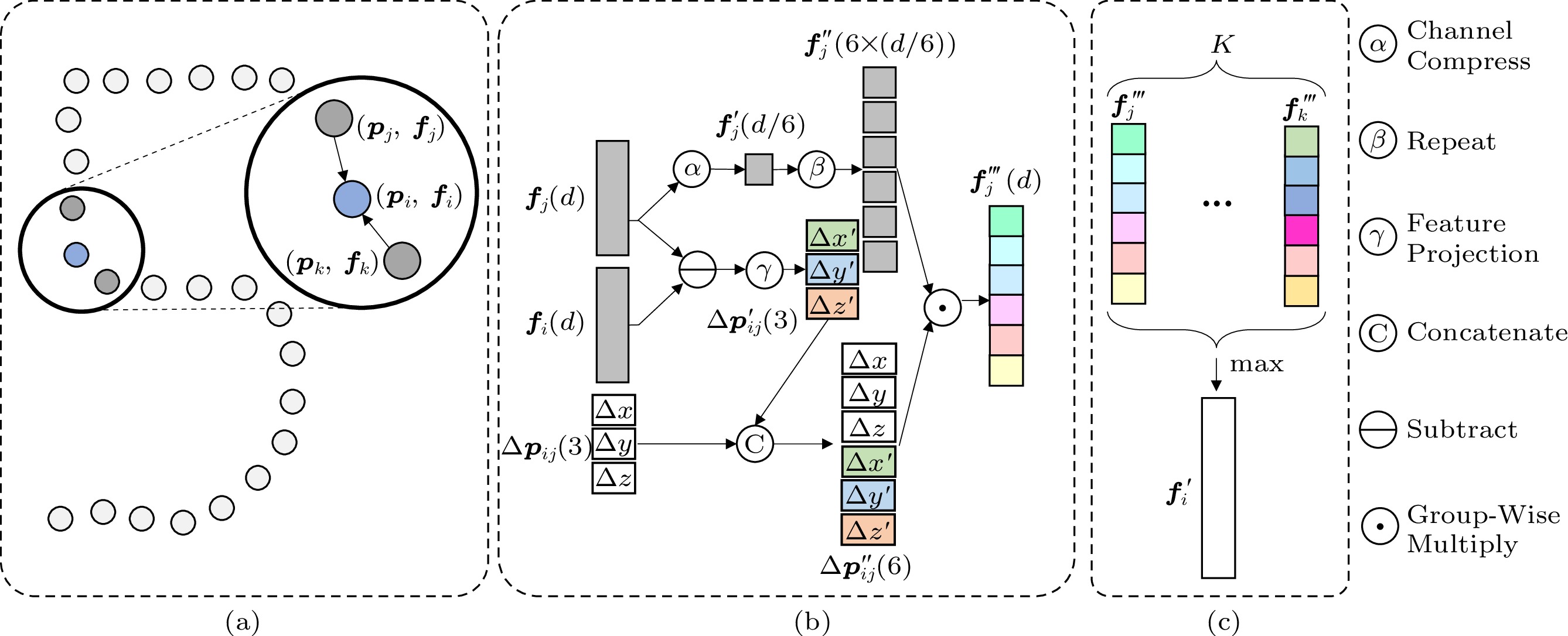 3521-Chinese-Information