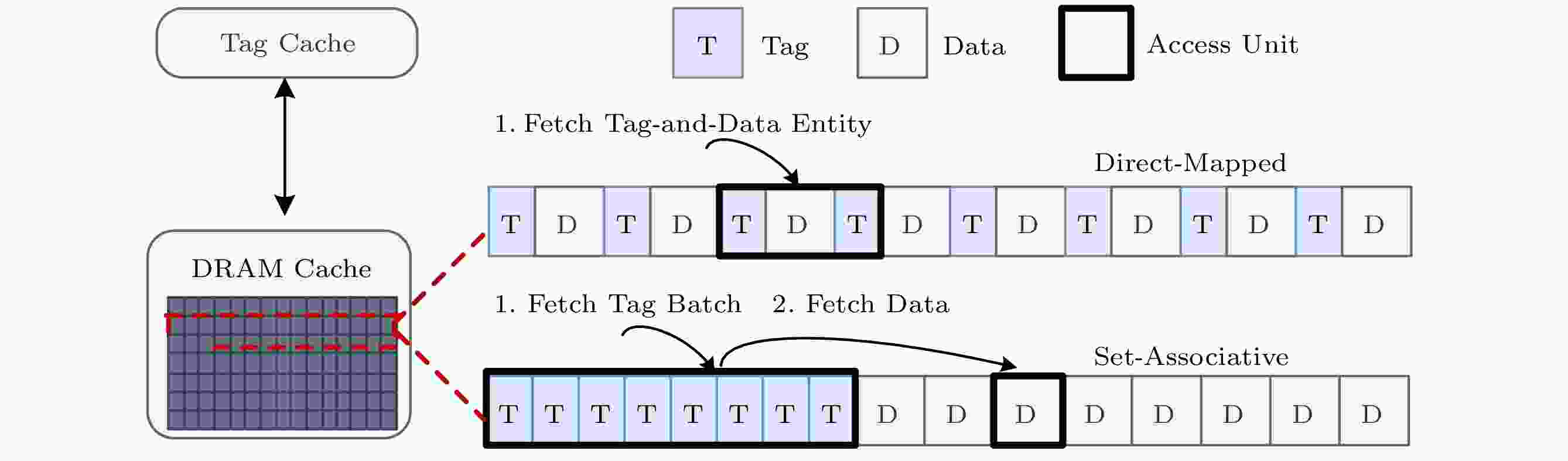 Computer Architecture and Systems
