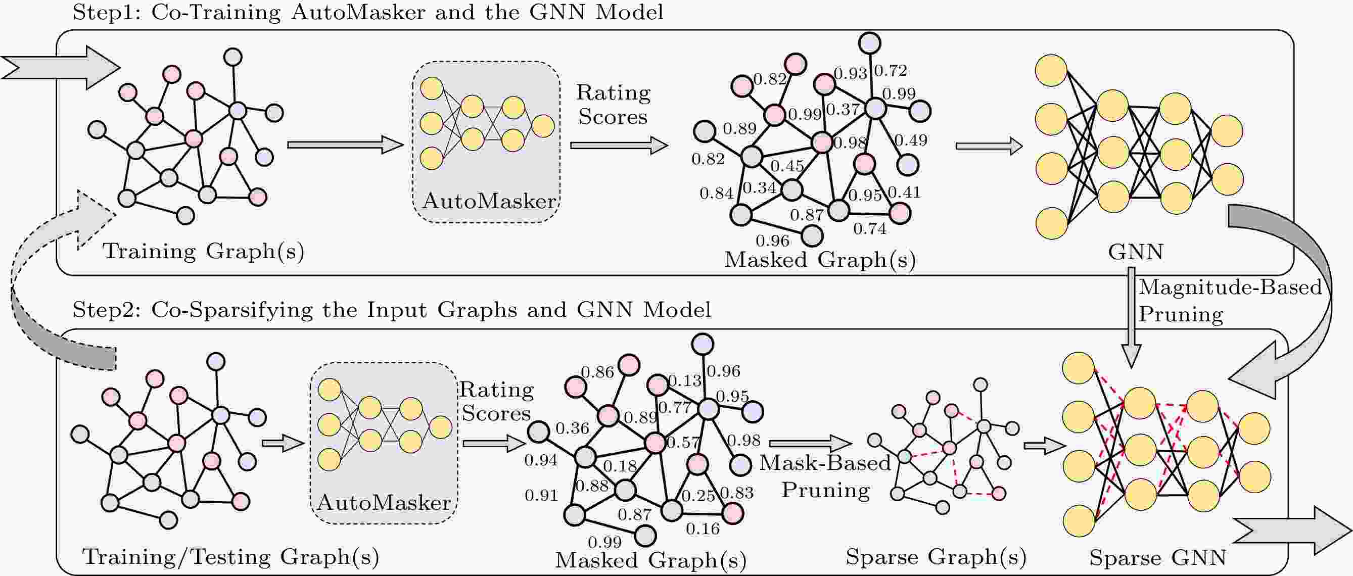 计算机科学技术学报2024年39卷6期