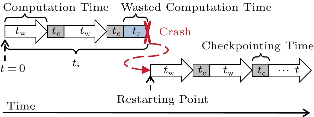 ゆん Computer Architecture and Systems
