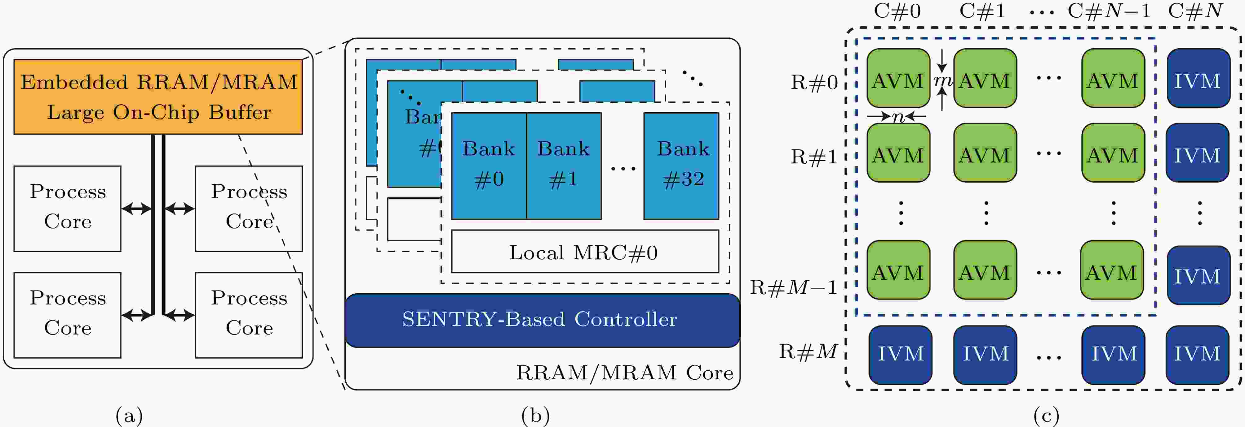 Computer Architecture and Systems